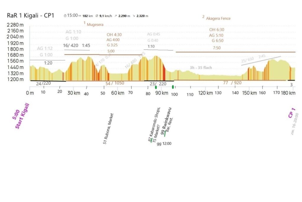 1-kigali-CP1